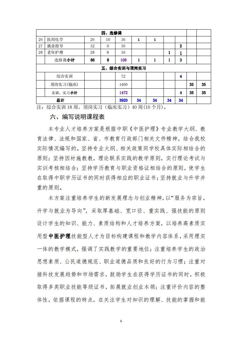 中等職業(yè)學(xué)校中醫(yī)護(hù)理專業(yè)人才培養(yǎng)方案(圖6)