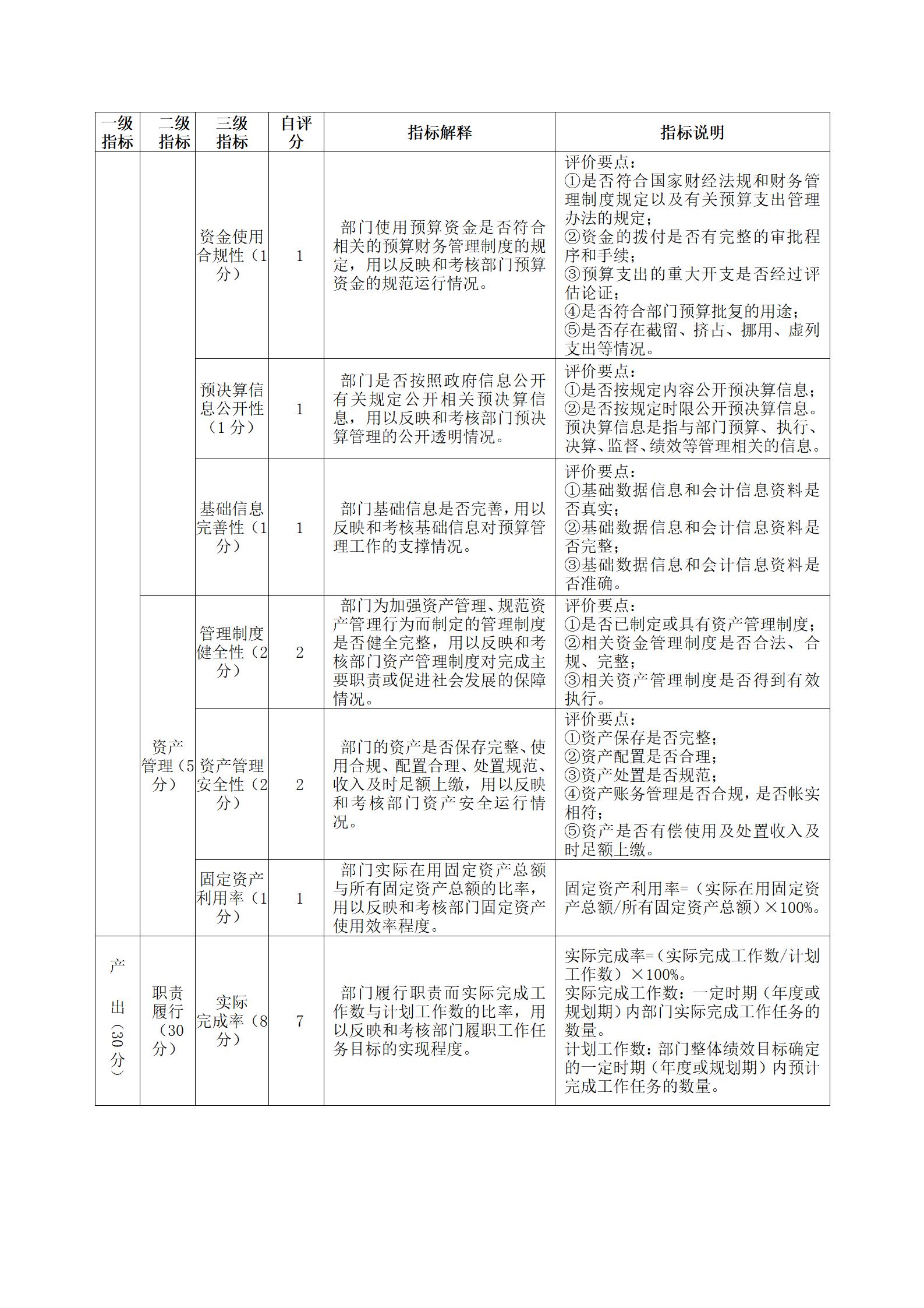 2020年度部門整體支出績效評價報告(圖9)