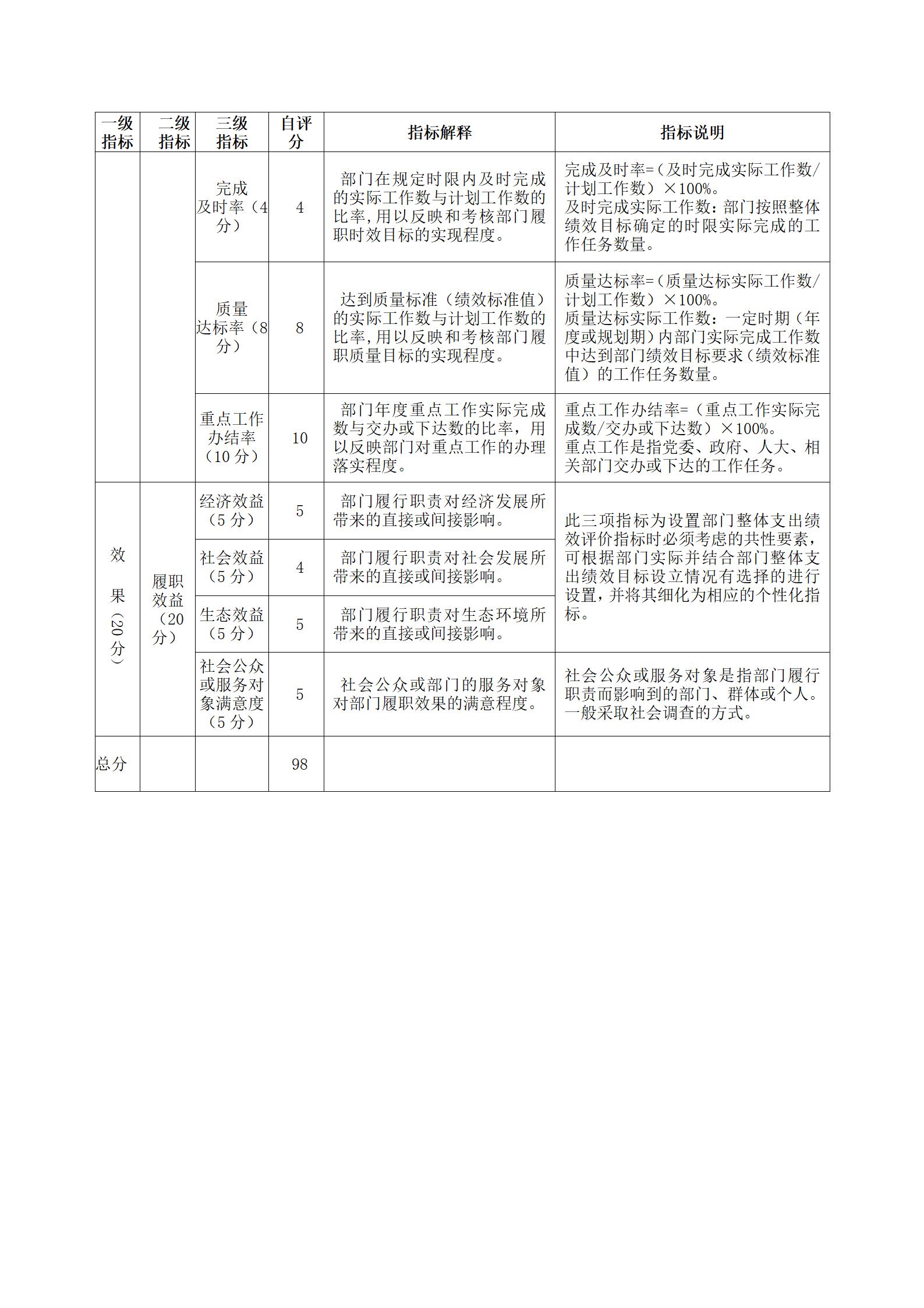 2020年度部門整體支出績效評價報告(圖10)