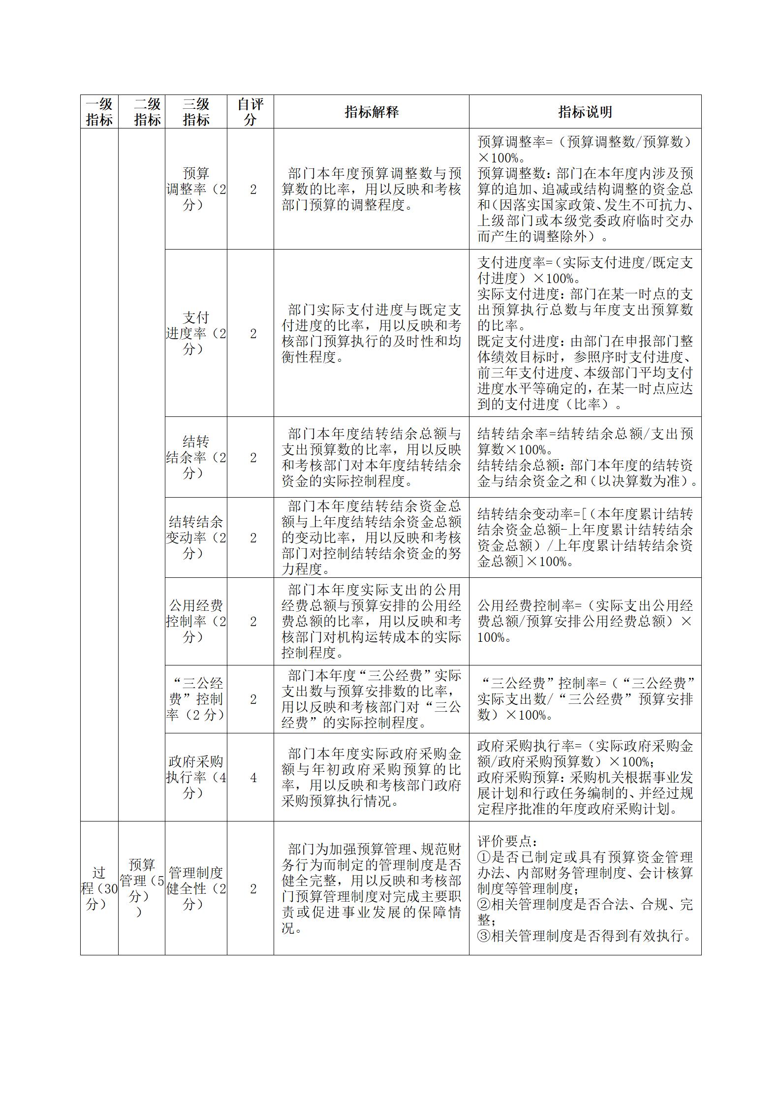2020年度部門整體支出績效評價報告(圖8)